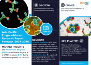 Asia-Pacific Ethylene Market Research Report Forecast (2024-2030)