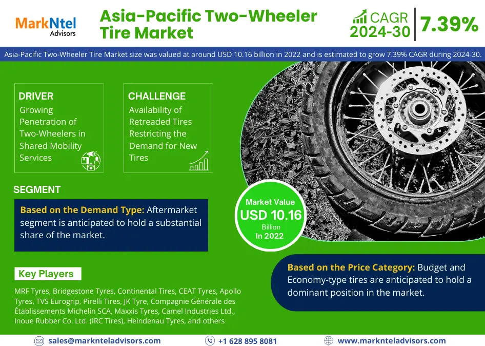 Asia-Pacific Two-Wheeler Tire Market Research Report Forecast (2024-2030)