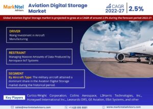 Aviation Digital Storage Market