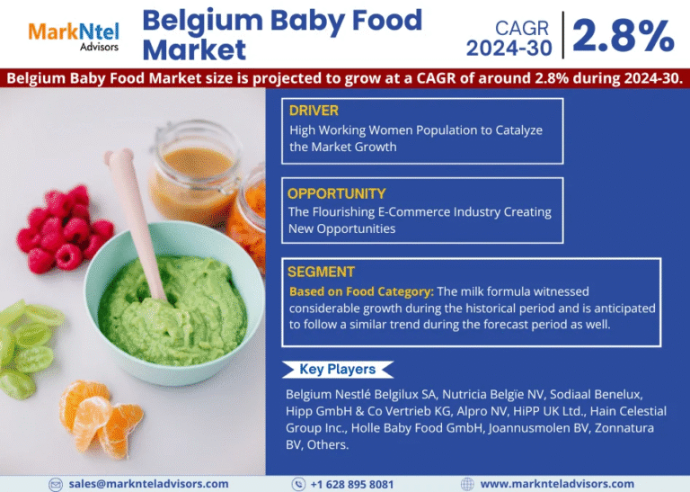 Belgium Baby Food Market Research Report Forecast (2024-2030)
