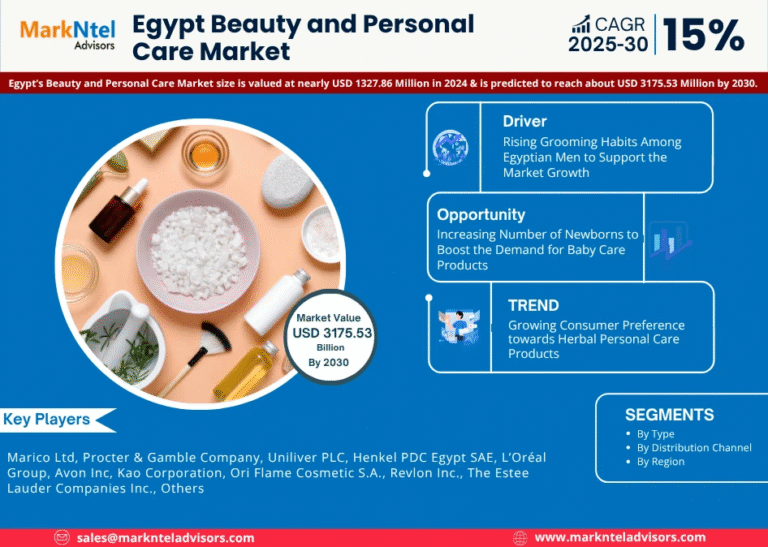 Egypt Beauty and Personal Care Market Research Report Forecast (2025-2030)