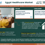 Egypt Healthcare Market Research Report Forecast (2025-2030)