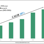 Energy Efficient Glass Market