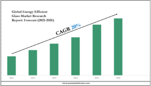Energy Efficient Glass Market