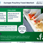Europe Poultry Feed Market Research Report Forecast (2025-2030)