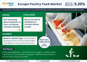 Europe Poultry Feed Market Research Report Forecast (2025-2030)
