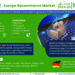 Europe Recommerce Market Research Report Forecast (2024-2030)