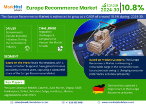 Europe Recommerce Market Research Report Forecast (2024-2030)
