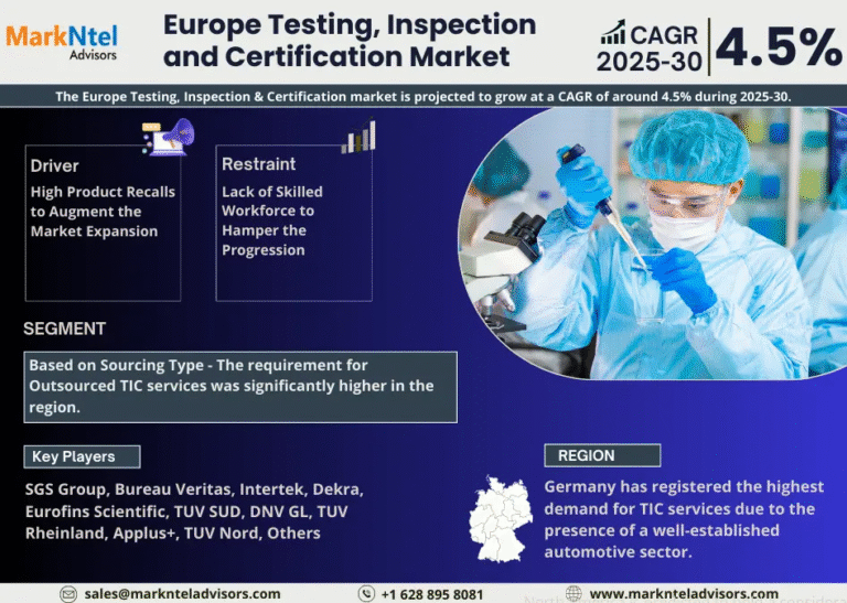 Europe Testing, Inspection and Certification Market Research Report Forecast (2025-2030)