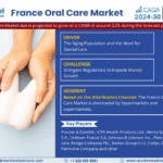 France Oral Care Market Research Report Forecast (2024-2030)