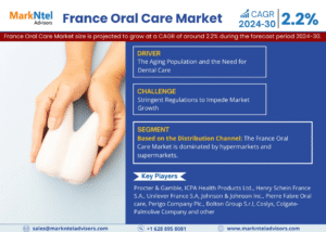France Oral Care Market Research Report Forecast (2024-2030)