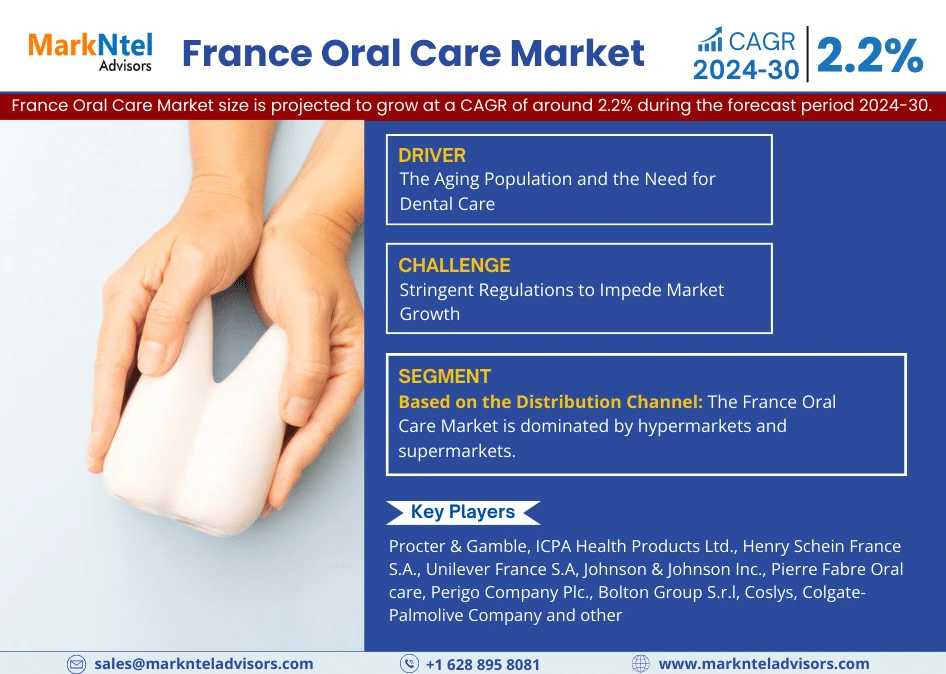France Oral Care Market Research Report Forecast (2024-2030)