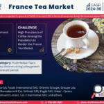 France Tea Market Research Report Forecast (2024-2030)