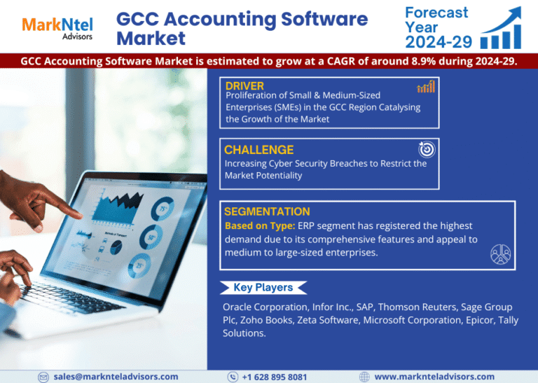 GCC Accounting Software Market Research Report Forecast (2024-2029)