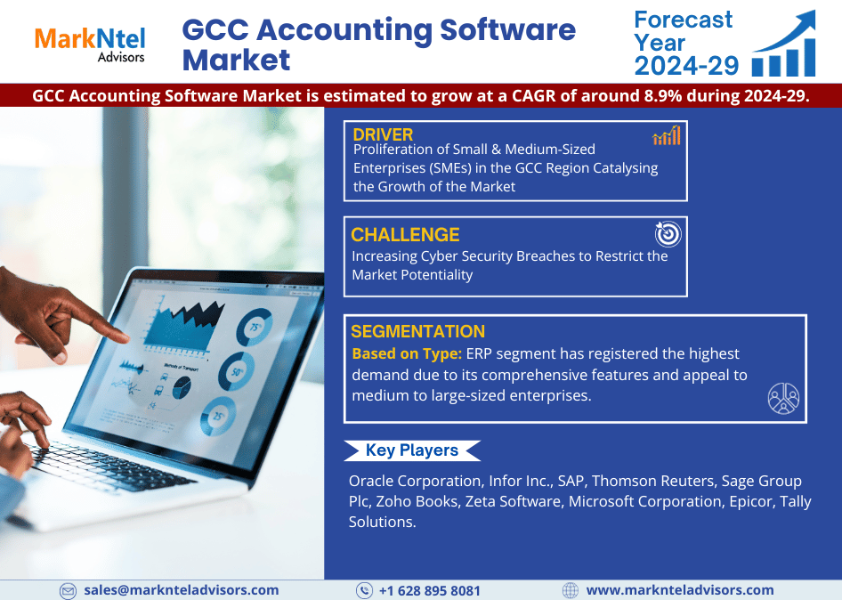 GCC Accounting Software Market Research Report Forecast (2024-2029)