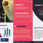 GCC Automotive Lubricants Market Research Report Forecast (2025-2030)