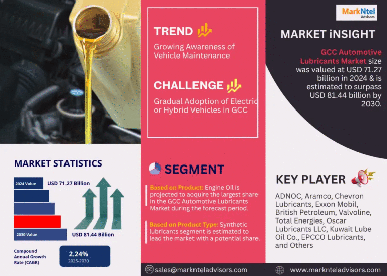 GCC Automotive Lubricants Market Research Report Forecast (2025-2030)