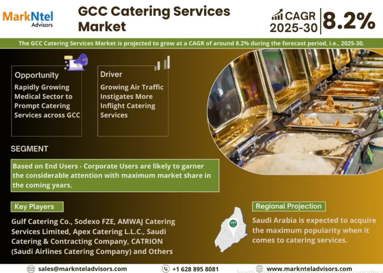GCC Catering Services Market Research Report Forecast (2025-2030)