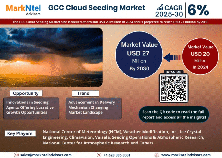 GCC Cloud Seeding Market Research Report Forecast (2025-2030)
