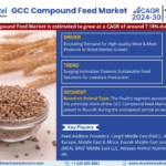GCC Compound Feed Market Research Report Forecast (2024-2030)