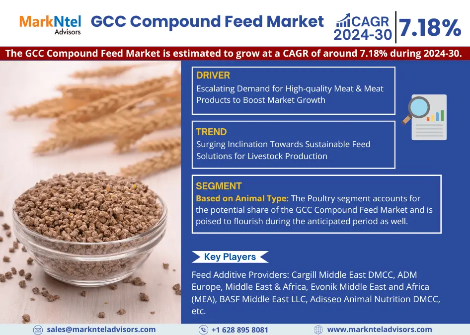 GCC Compound Feed Market Research Report Forecast (2024-2030)