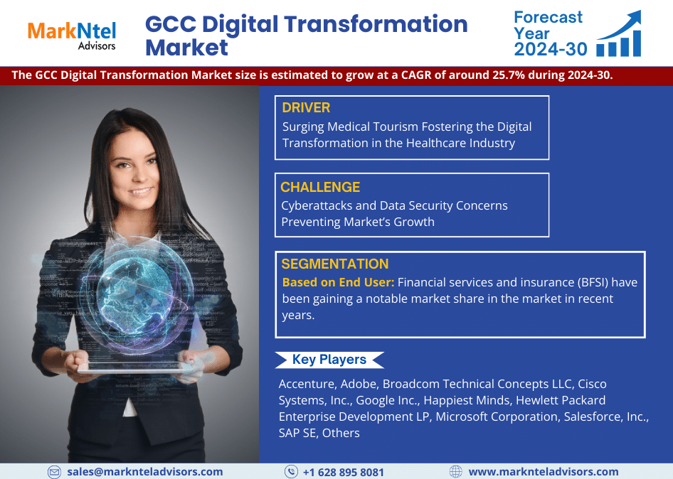 GCC Digital Transformation Market Research Report Forecast (2024-2030)
