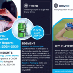 GCC Energy Drinks Market Research Report Forecast (2024-2030)