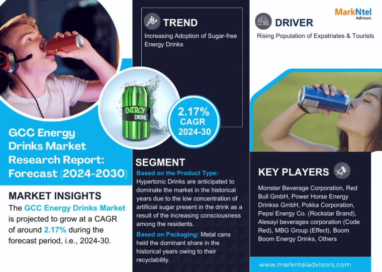 GCC Energy Drinks Market Research Report Forecast (2024-2030)