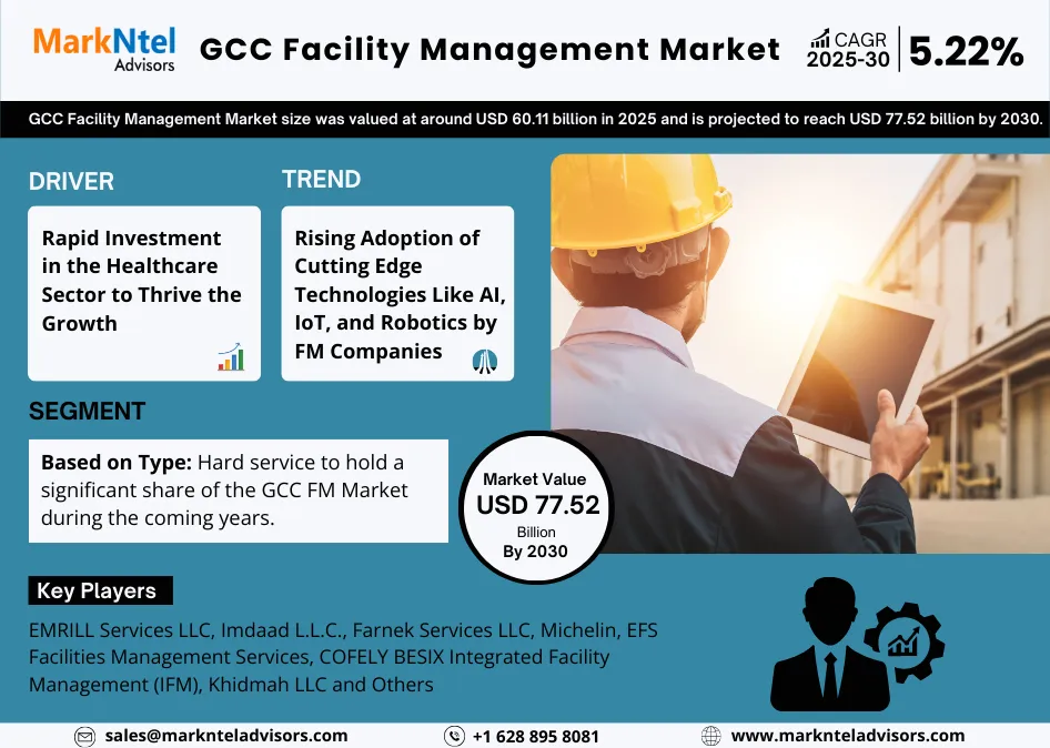 GCC Facility Management Market Research Report Forecast (2025-2030)