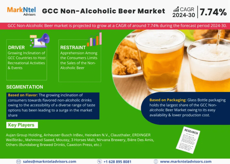 GCC Non-Alcoholic Beer Market Research Report Forecast (2024-2030)