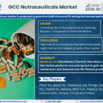 GCC Nutraceuticals Market Research Report Forecast (2025-2030)