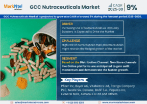 GCC Nutraceuticals Market Research Report Forecast (2025-2030)