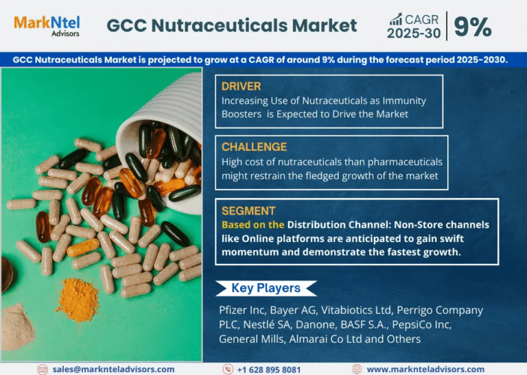 GCC Nutraceuticals Market Research Report Forecast (2025-2030)