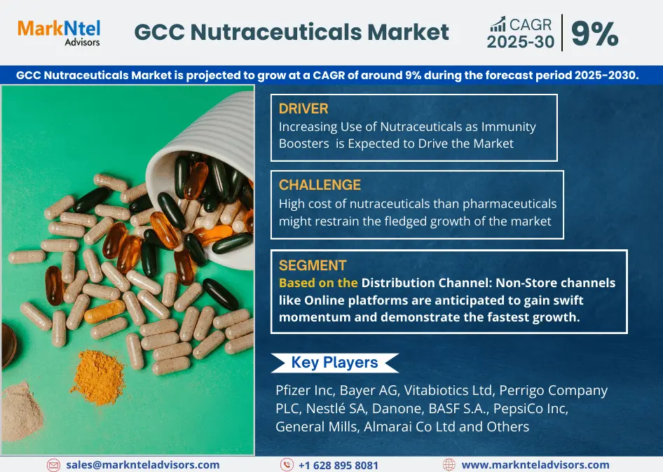 GCC Nutraceuticals Market Research Report Forecast (2025-2030)