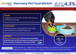 Germany Pet Food Market Research Report Forecast (2024-2030)