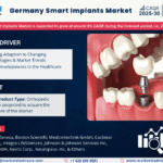 Germany Smart Implants Market Research Report Forecast (2025-2030)