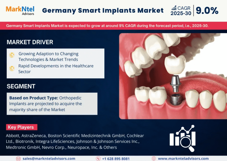 Germany Smart Implants Market Research Report Forecast (2025-2030)