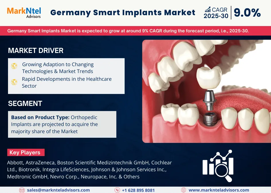 Germany Smart Implants Market Research Report Forecast (2025-2030)