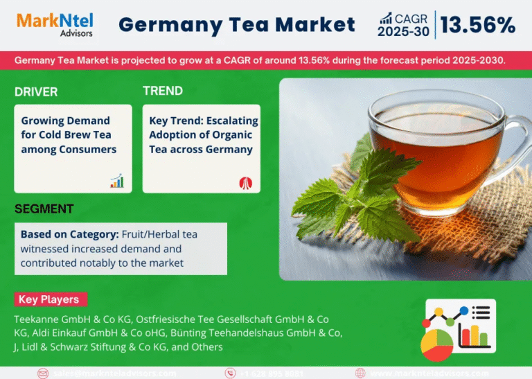 Germany Tea Market Research Report Forecast (2025-2030)