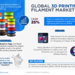 Global 3D Printing Filament Market Research Report Forecast (2025-2030)
