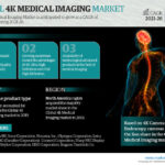 Global-4K-Medical-Imaging-Market (1)