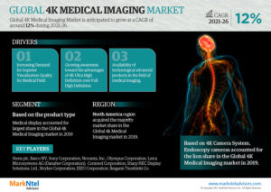 Global-4K-Medical-Imaging-Market (1)