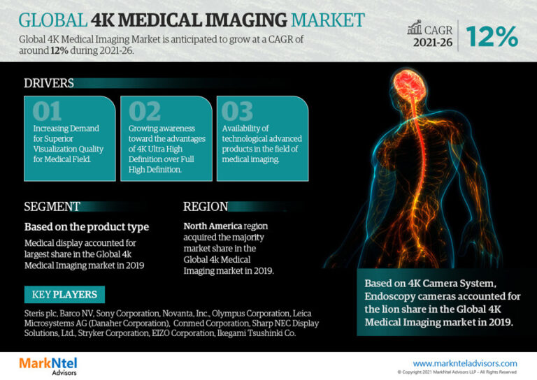 Global-4K-Medical-Imaging-Market (1)