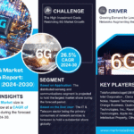 Global 6G Market Research Report Forecast (2024-2030)