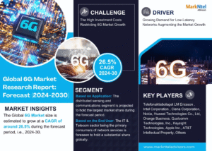 Global 6G Market Research Report Forecast (2024-2030)