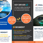 Global ADAS & Autonomous Driving Components Market Research Report Forecast (2025-2030)