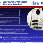 Global Abrasives Waterjet Nozzles Market Research Report Forecast (2024-2030)
