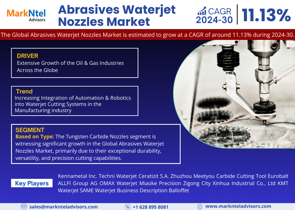 Global Abrasives Waterjet Nozzles Market Research Report Forecast (2024-2030)