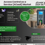 Global Access Control as a Service (ACaaS) Market Research Report Forecast (2024-2030)