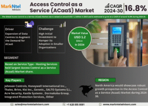 Global Access Control as a Service (ACaaS) Market Research Report Forecast (2024-2030)